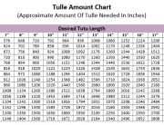 Chart showing amount of tulle needed to make tutus of various sizes