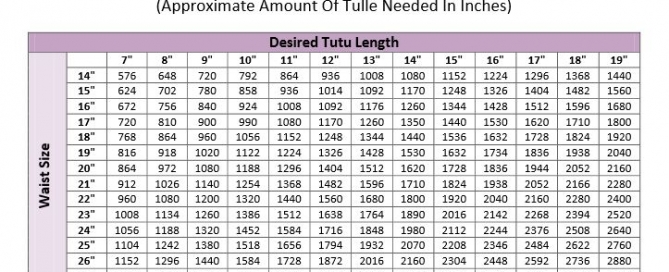 Chart showing amount of tulle needed to make tutus of various sizes