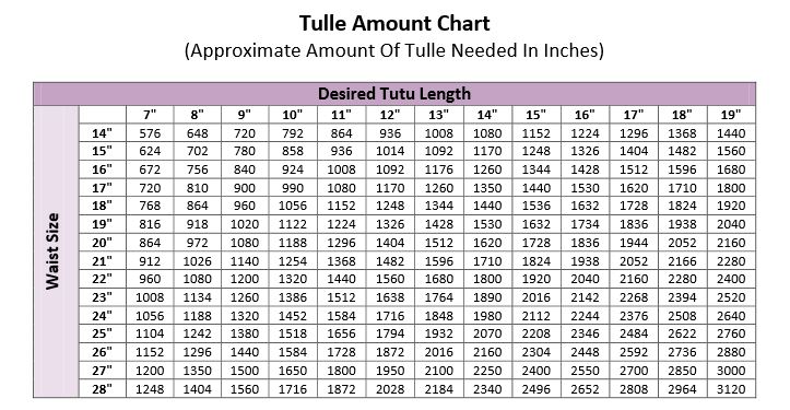 Tutu Measurement Chart
