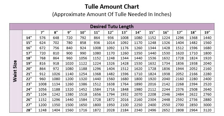 Tutu Elastic Size Chart